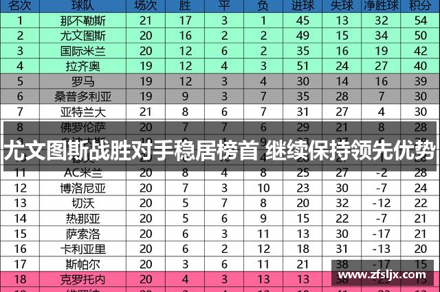 尤文图斯战胜对手稳居榜首 继续保持领先优势