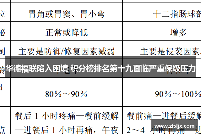 华德福联陷入困境 积分榜排名第十九面临严重保级压力