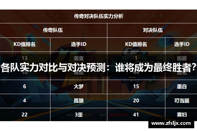 各队实力对比与对决预测：谁将成为最终胜者？