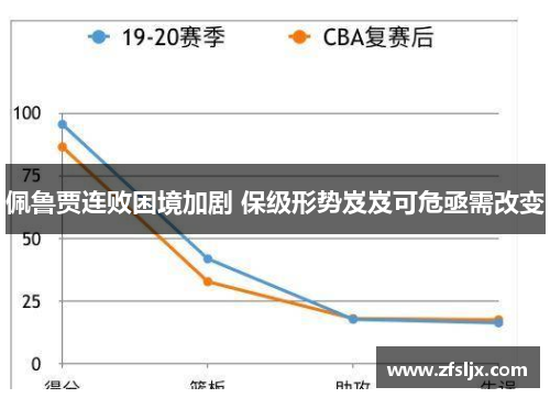 佩鲁贾连败困境加剧 保级形势岌岌可危亟需改变
